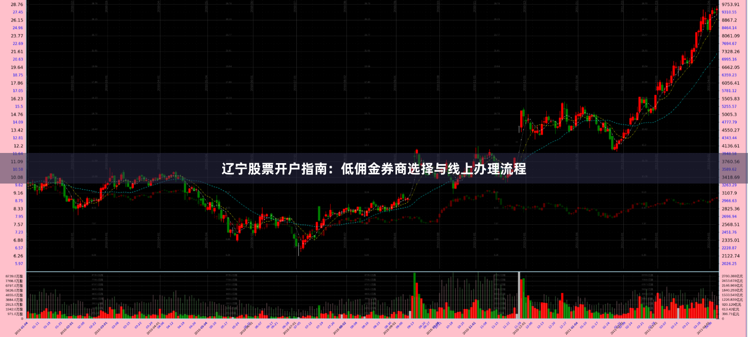 辽宁股票开户指南：低佣金券商选择与线上办理流程